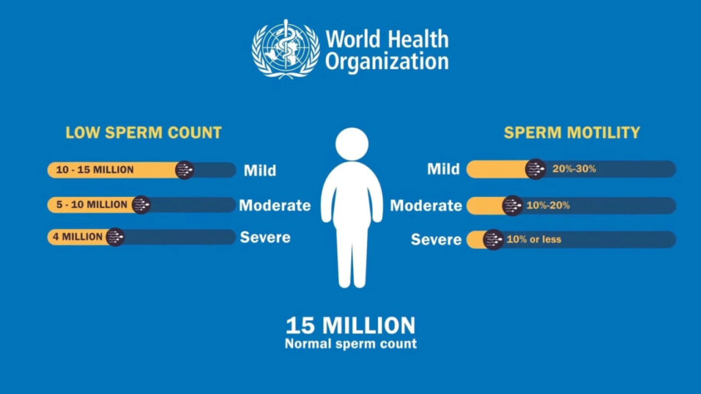 Wings Infertility Promo